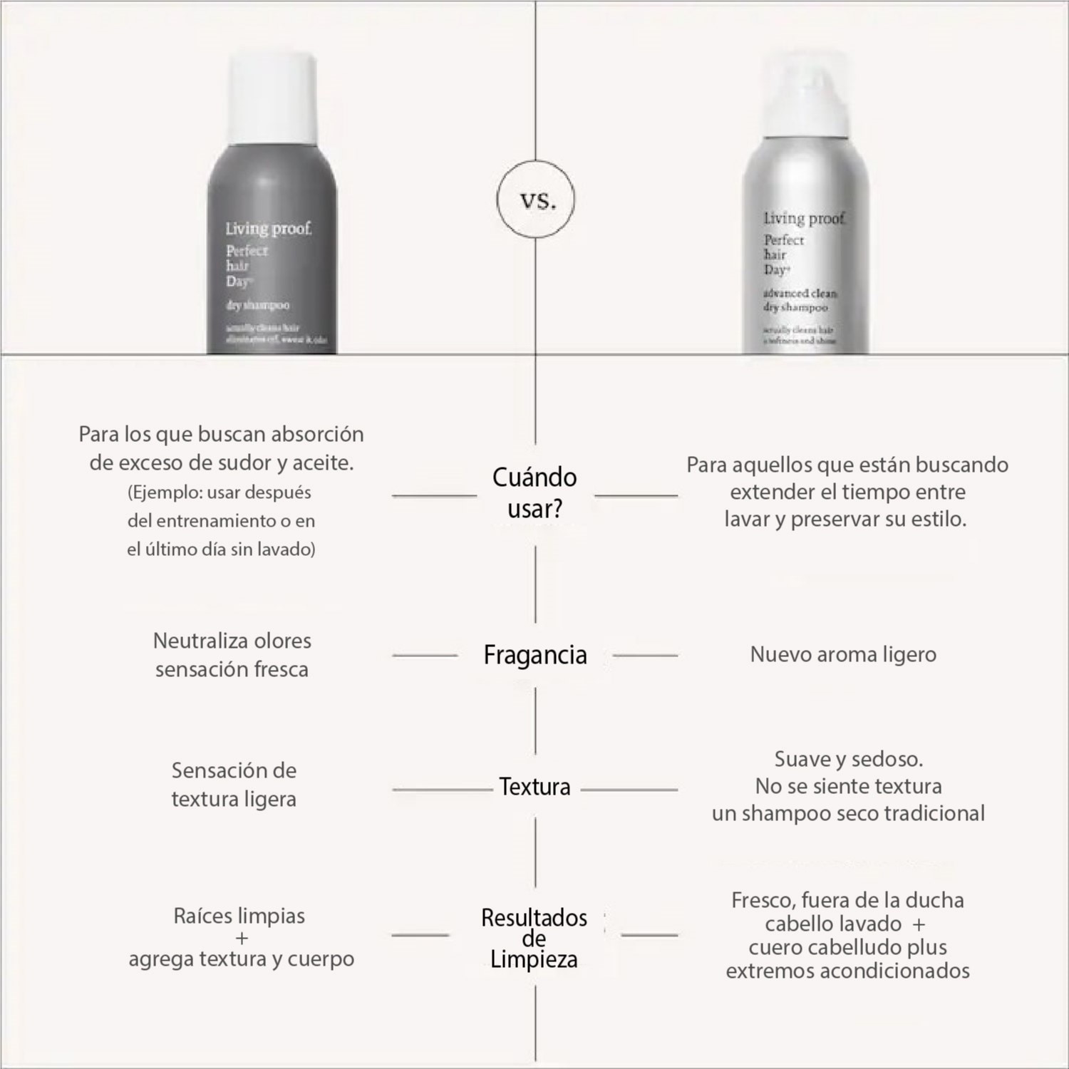 PERFECT HAIR DAY DRY SHAMPOO (SHAMPOO SECO)